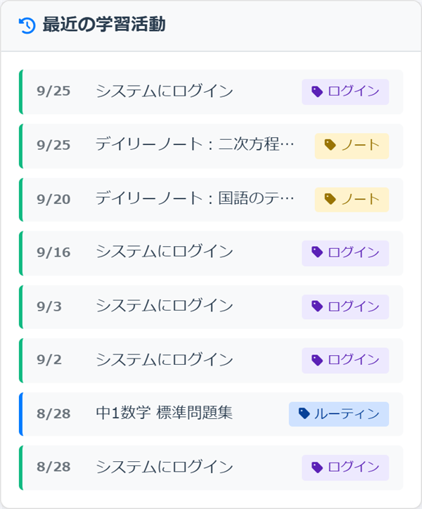学習分析の「最近の学習活動」。デイリーノートは書き出しの一部だけが並ぶ