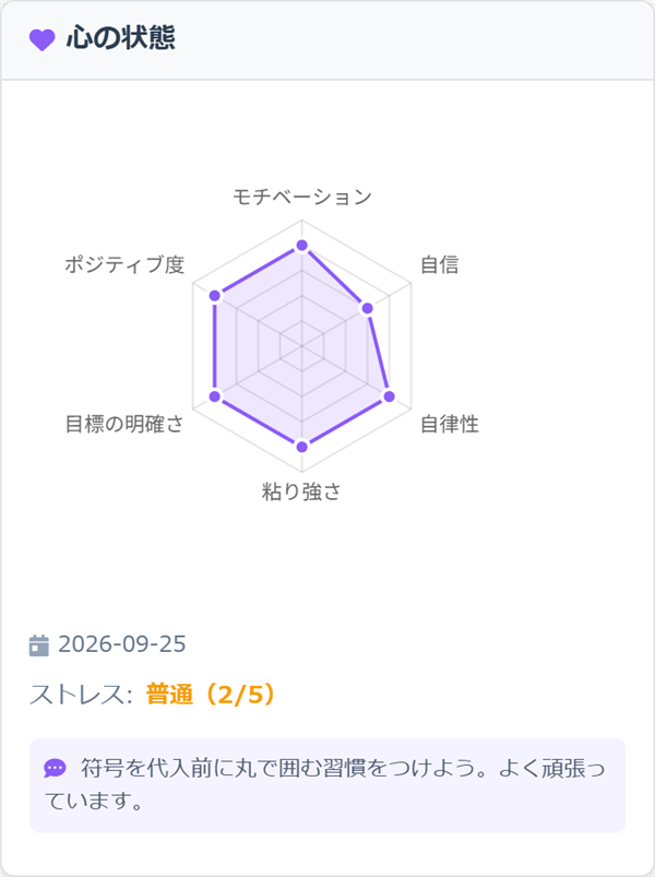 学習分析の「心の状態」。6つの観点のグラフ、ストレスの目安、AIからの一言