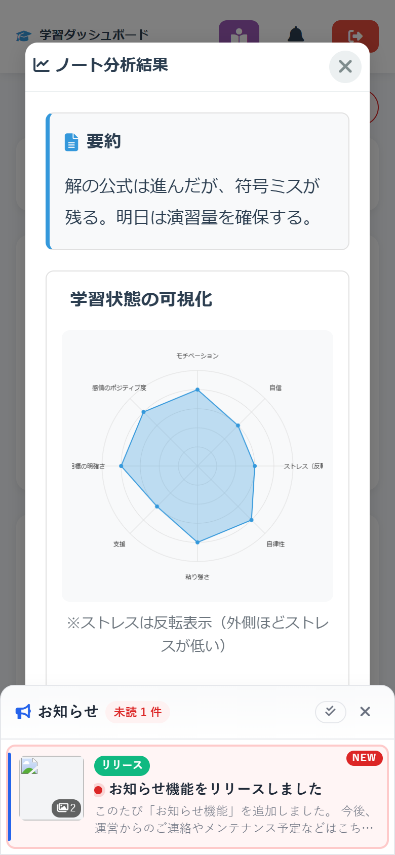ノートのAI分析結果。要約と学習状態のレーダーチャート