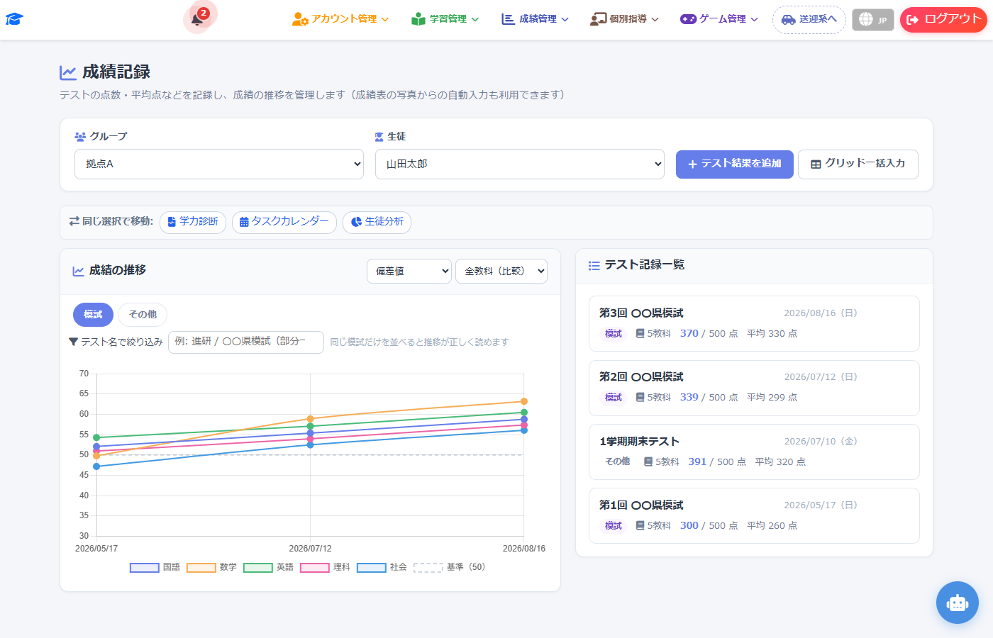 テストの得点と平均点の推移グラフ画面