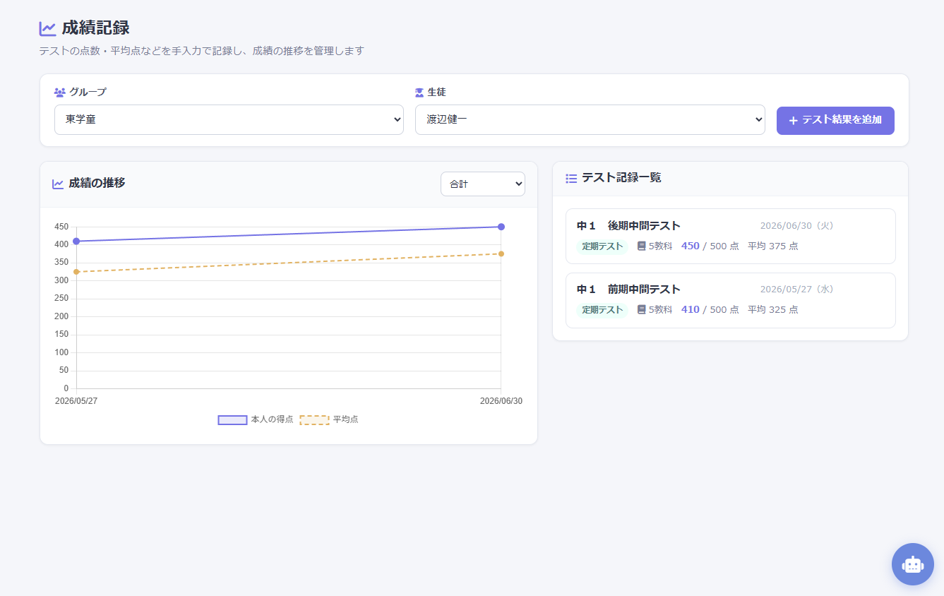 成績記録の画面。テストの得点と平均点の推移を折れ線グラフで表示